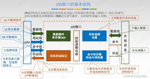 2024王道考研計算機組成原理 輸入輸出系統與計算機系統服務