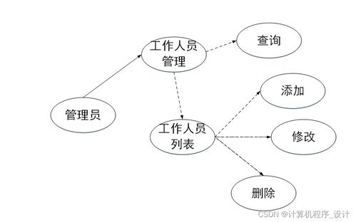 特大城市地鐵站衛生防疫系統設計與實現