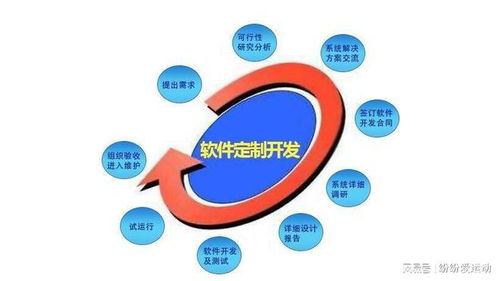 公安機關(guān)案件管理系統(tǒng)軟件方案設計與計算機系統(tǒng)服務